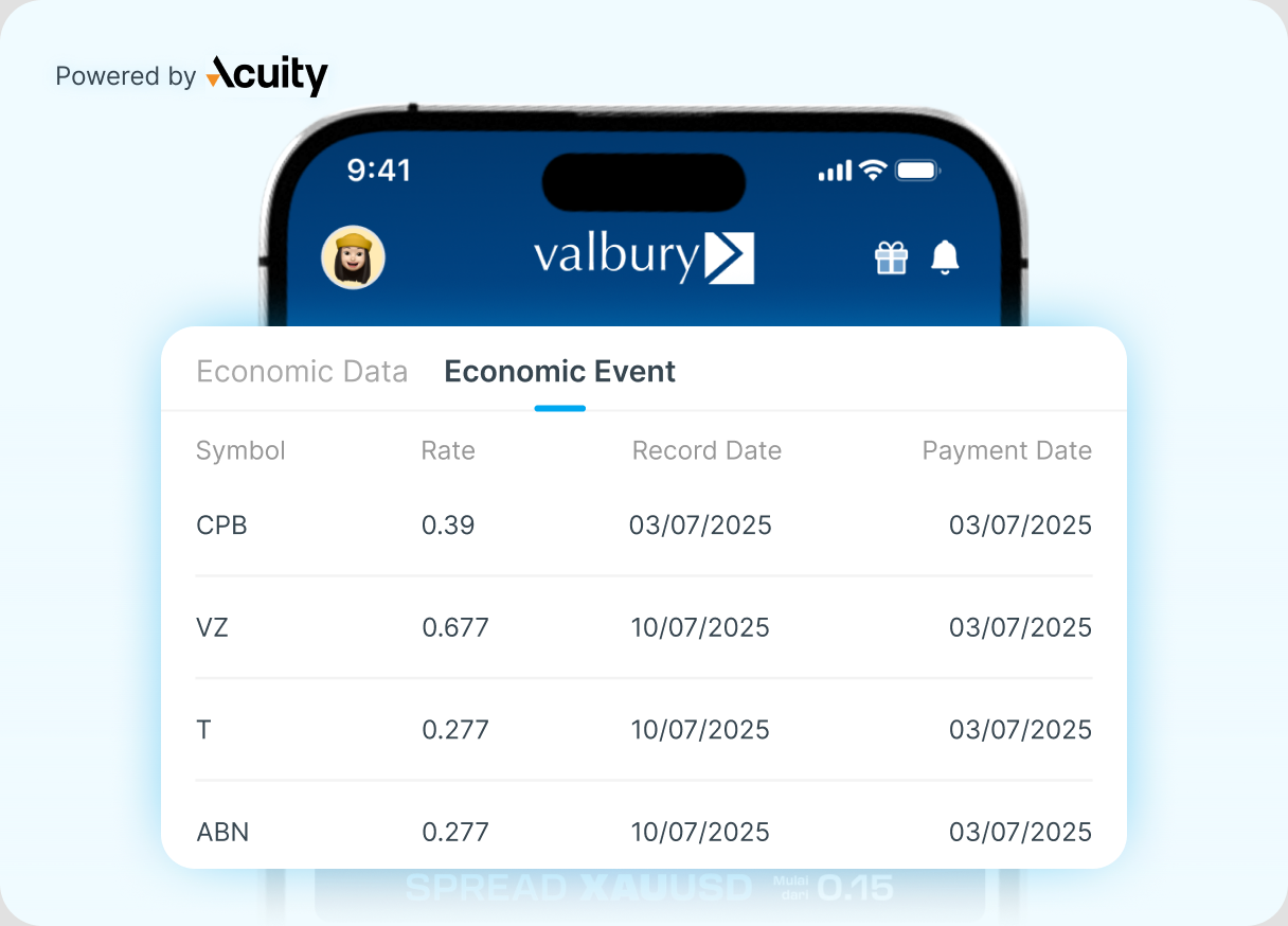 Pratinjau Berita Market Terkini di aplikasi Valbury